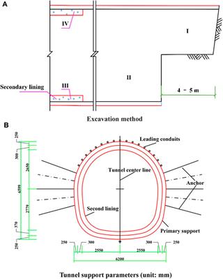 Sandy aquifer collapse mechanism and accident treatment of the Qingdao metro tunnel